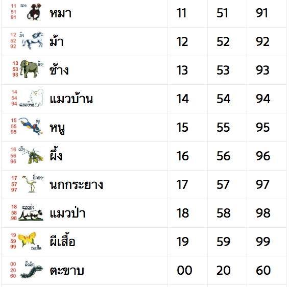 นามสัตว์