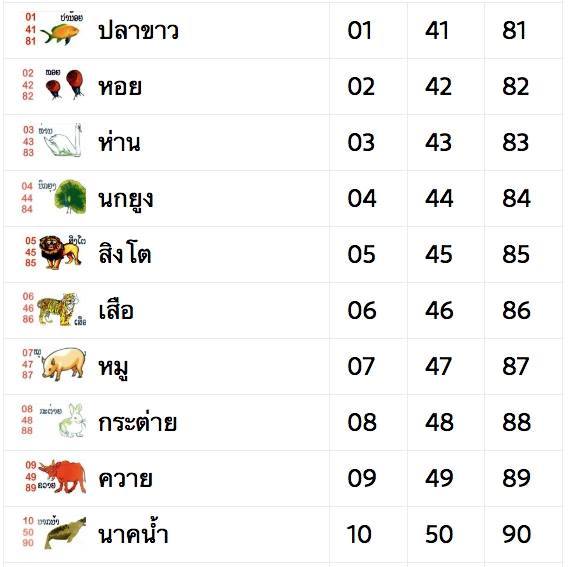 นามสัตว์