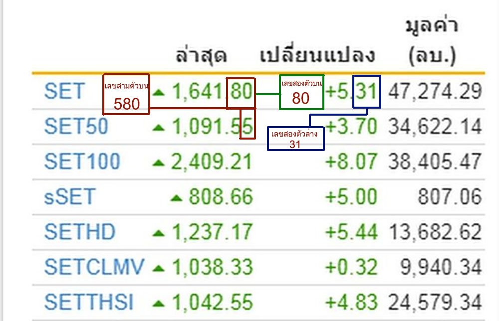 หวยหุ้น