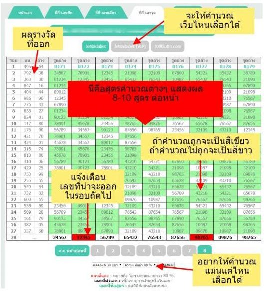 โปรแกรมหวยยี่กี