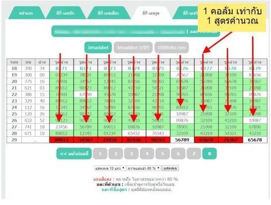 โปรแกรมหวยยี่กี