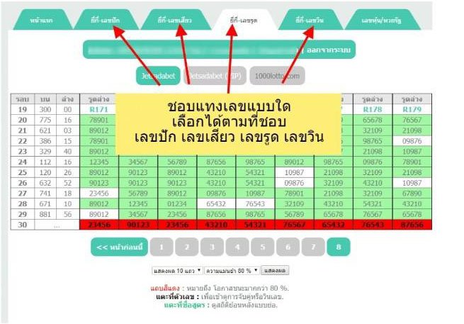 แทงเลข