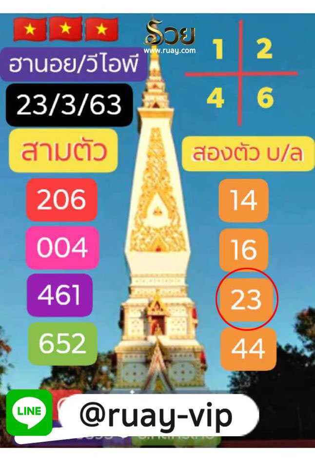 แนวทางฮานอยวันนี้ 