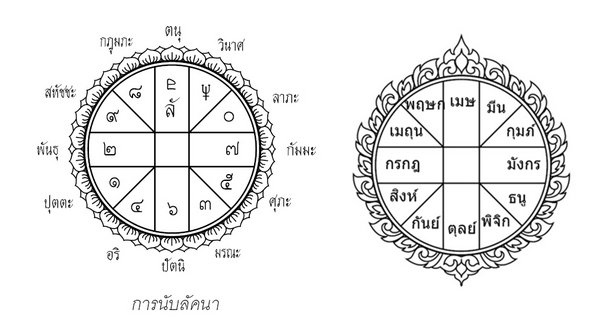 เลขเด่นประจำวัน