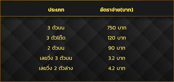 อัตราจ่ายหวยฮานอย