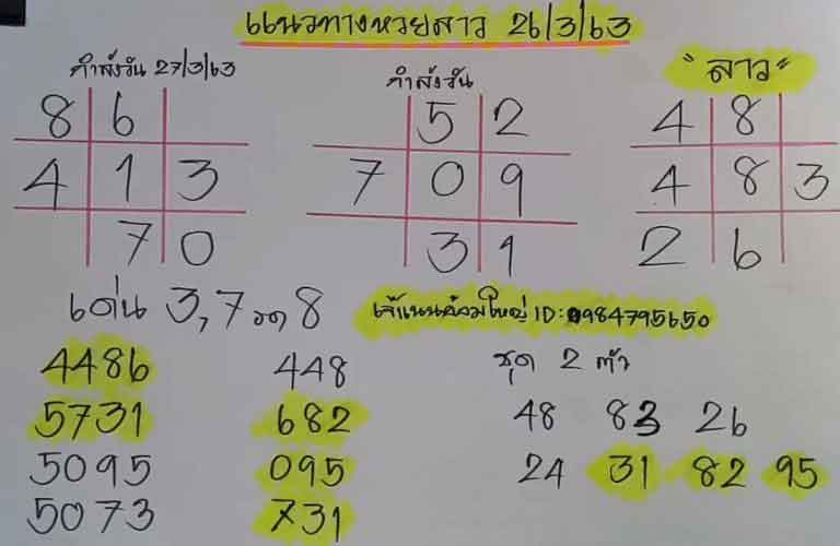 แนวทางหวยลาว