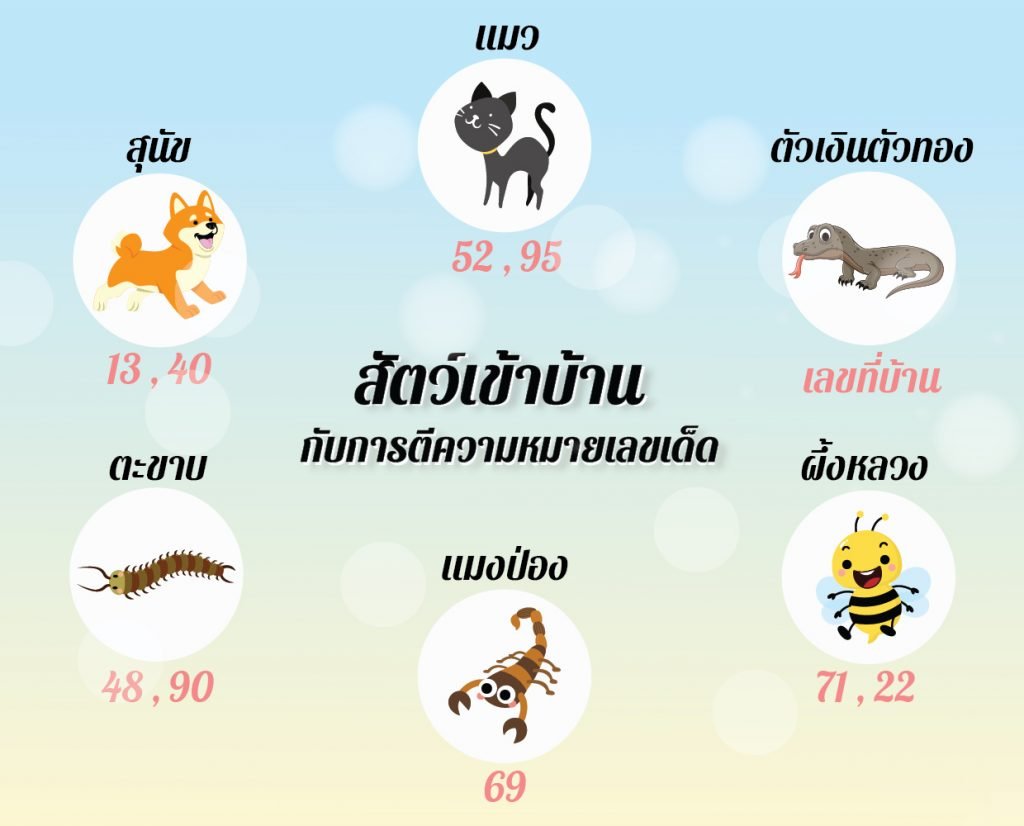 เลขเด็ดสัตว์เข้าบ้าน