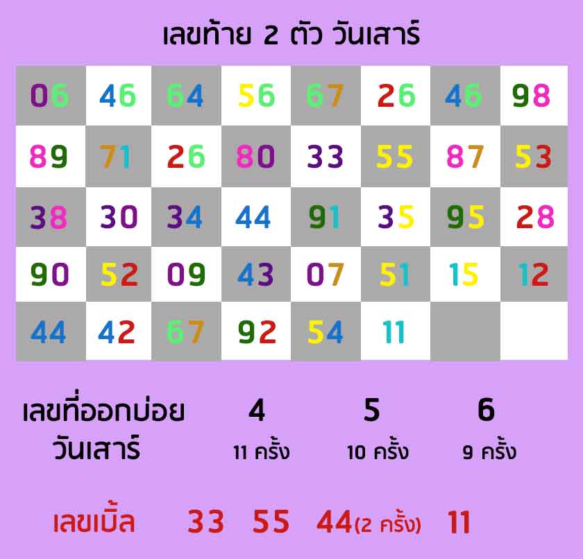 สรุปเลขท้าย 2 ตัว