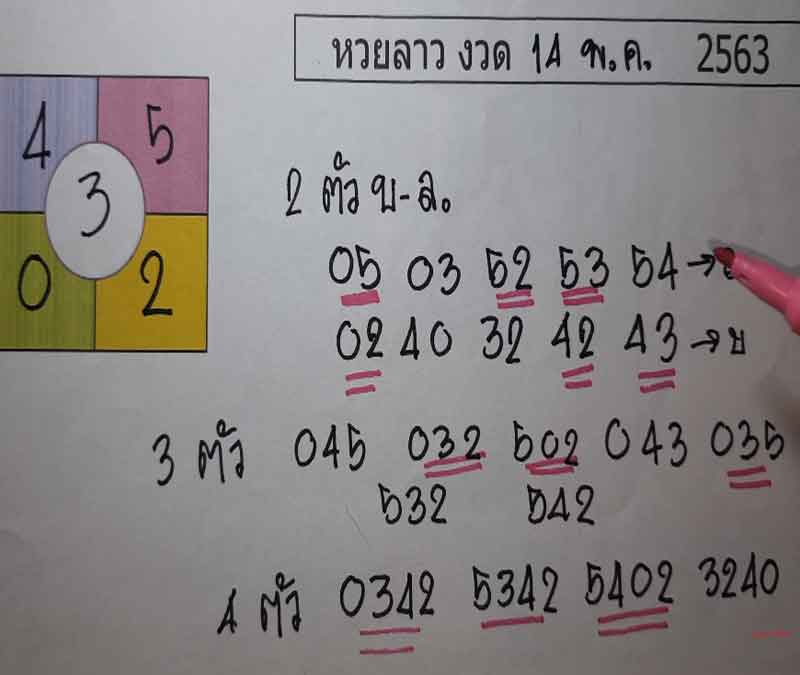 หวยลาว