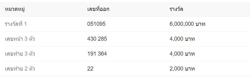 ตรวจสลากกินแบ่งรัฐบาล