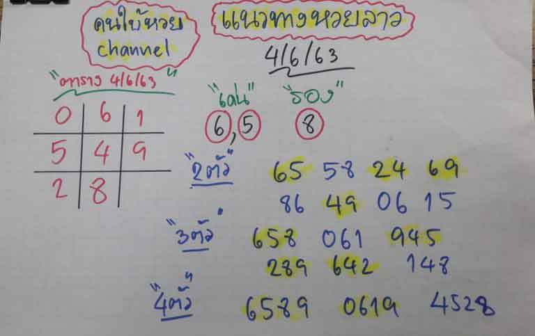หวยลาว