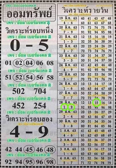  28 มิ.ย.63