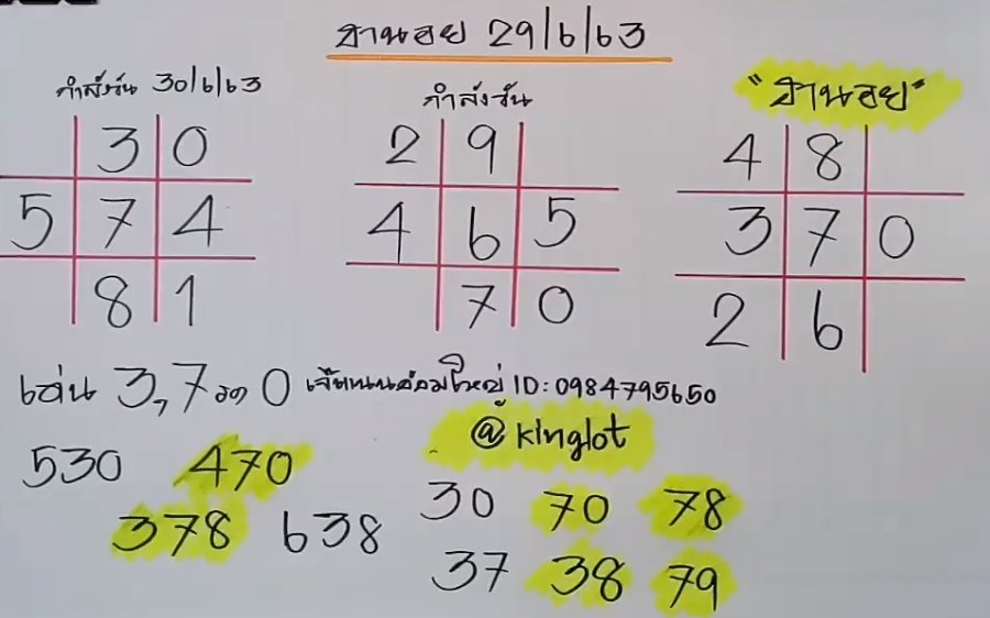 แนวทางหวยฮานอย 29 มิถุนายน 2563