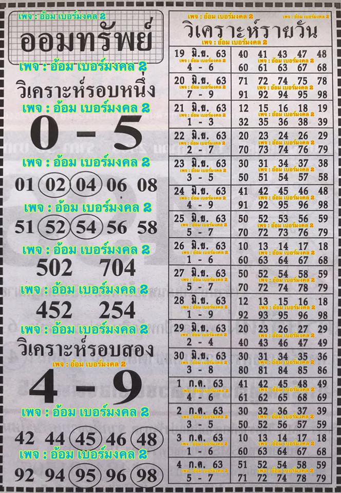 แนวทางนอยวิเคราะห์รายวัน 