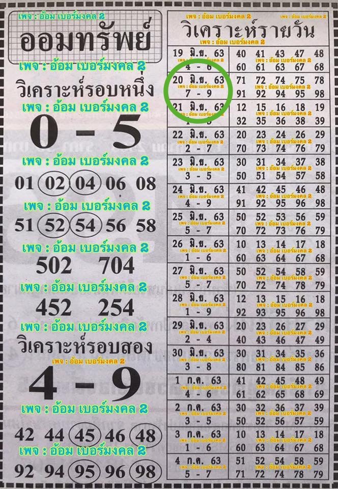 แนวทางฮานอยวิเคราะห์รายวัน