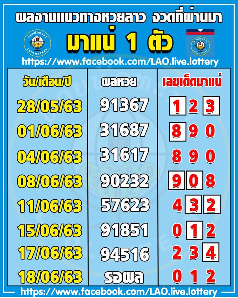 หวยลาว