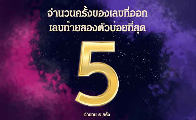 สถิติหวย