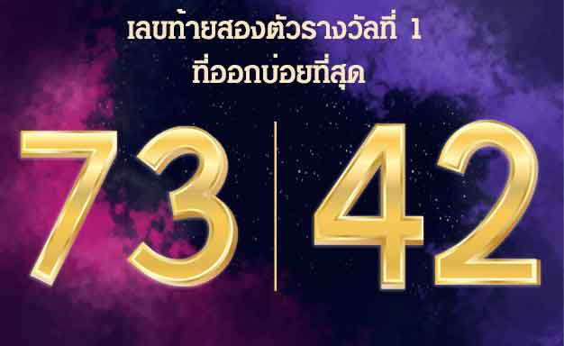 สถิติหวย