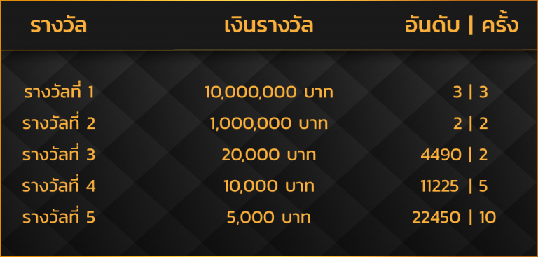 GSB Prize Rate 01