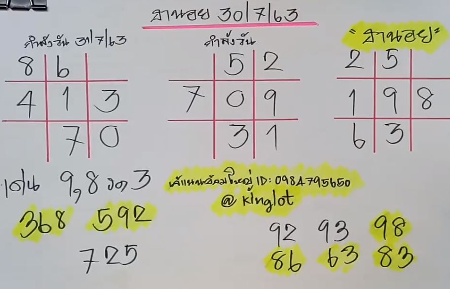 Hanoi Lotto Jeaaom Daily 30 7 63.1