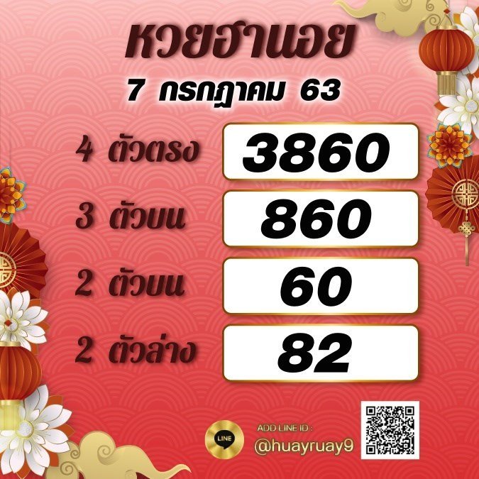 ผลหวยฮานอย 7 ก.ค. 63