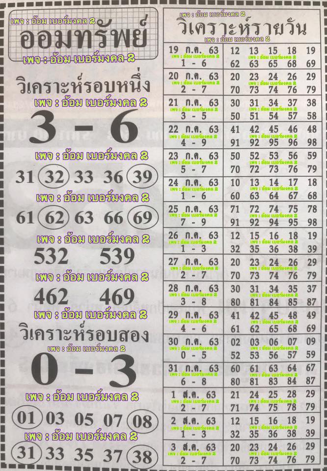 แนวทางหวยฮานอย 24 กรกฎาคม 2563