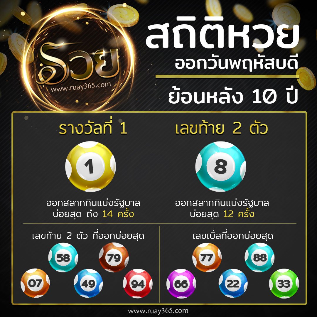 สถิติหวยออกวันพฤหัสบดี