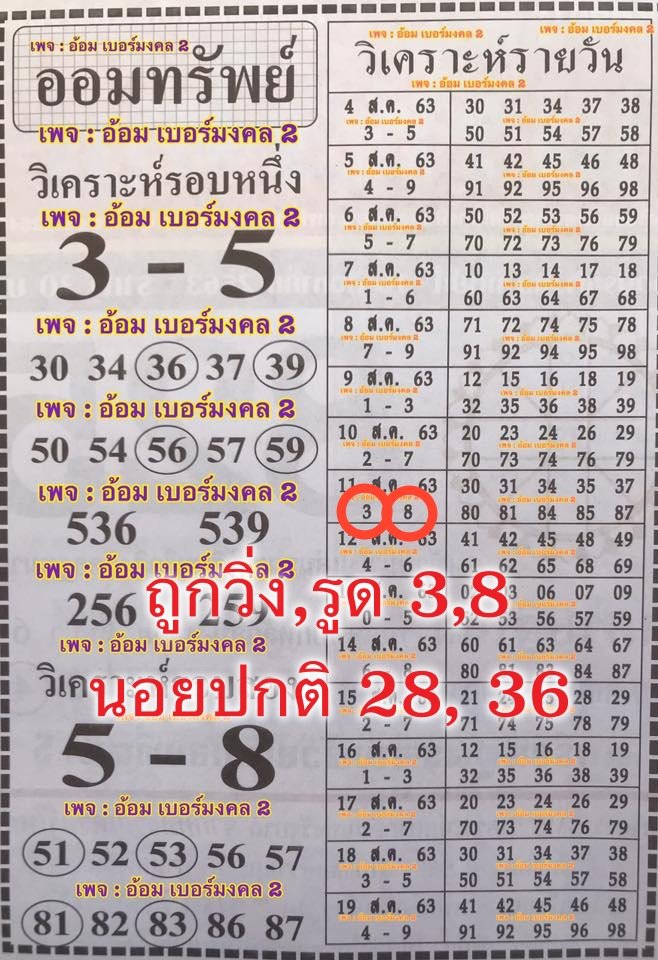 Aom Bermongkol 2 1