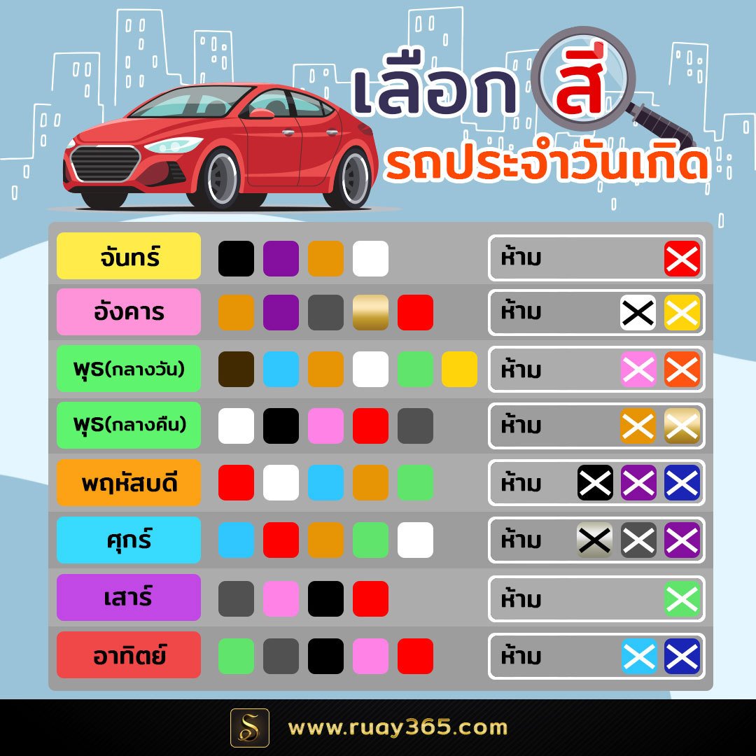 สีรถตามวันเกิด