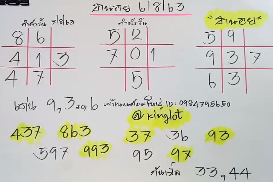 แนวทางหวยฮานอย สูตรกำลังวัน
