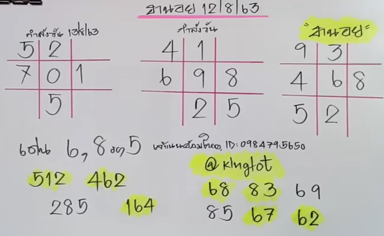 แนวทางหวยฮานอยวันนี้ สูตรกำลังวัน