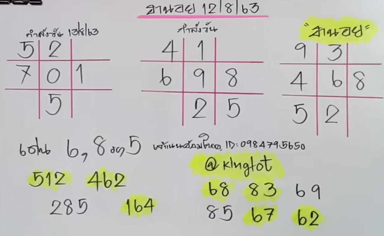 แนวทางหวยฮานอยวันนี้ สูตรกำลังวัน 