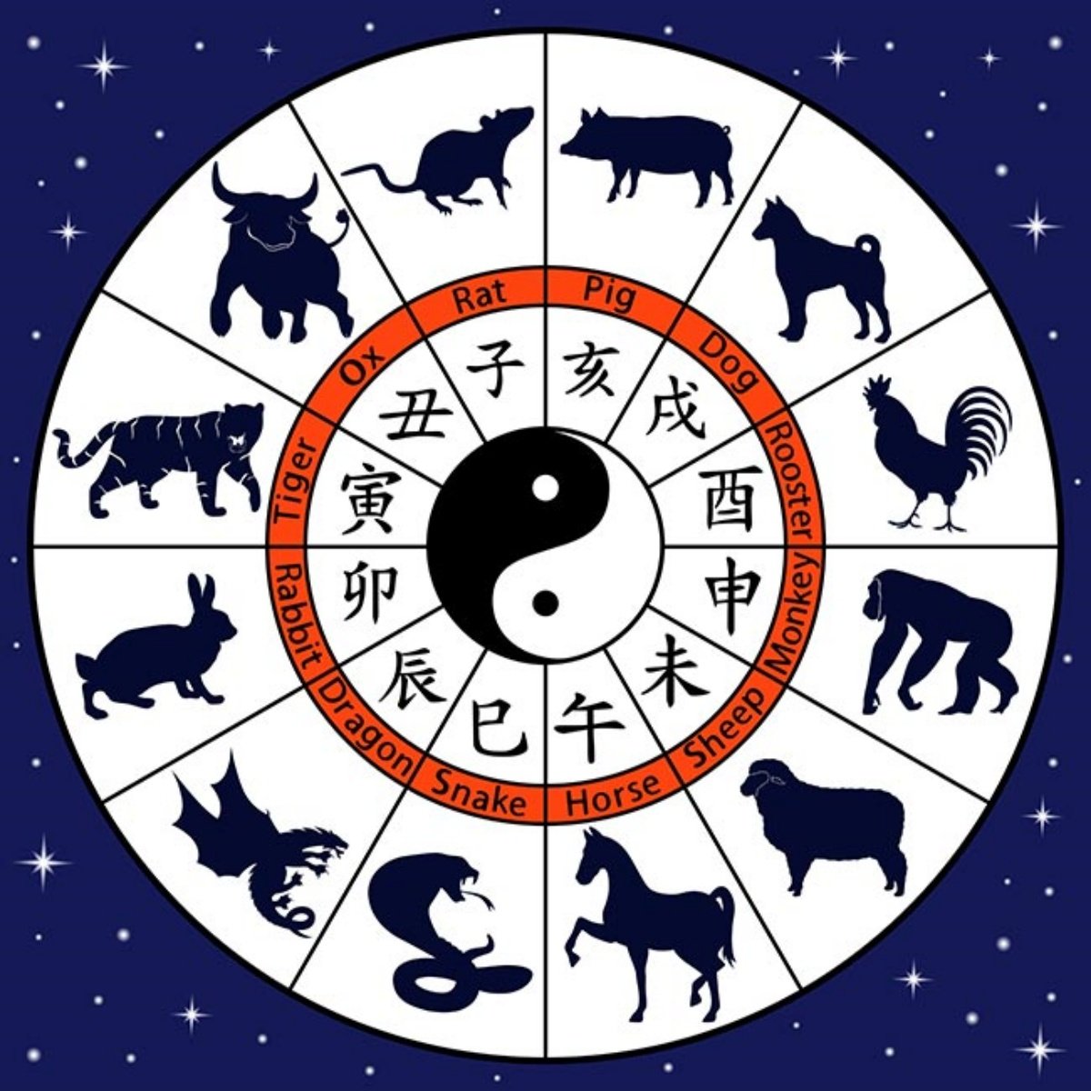 Zodiac