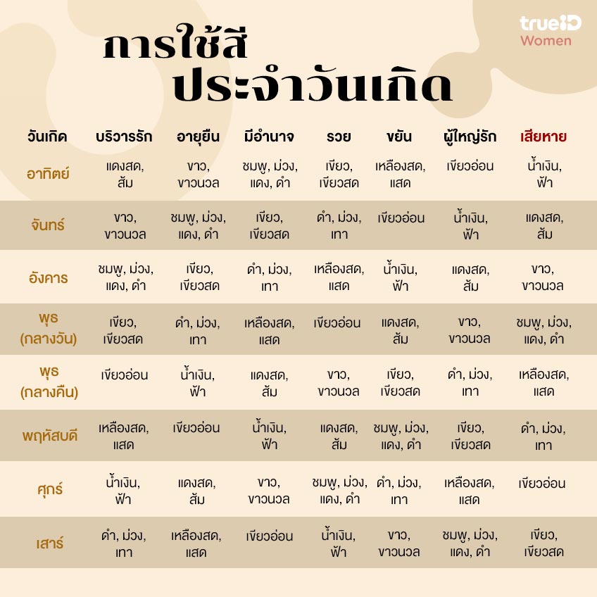 การเลือกหินนำโชค