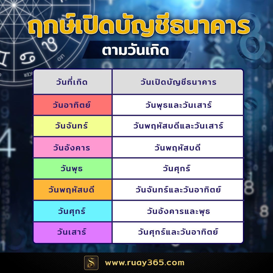 Bank Account Timing