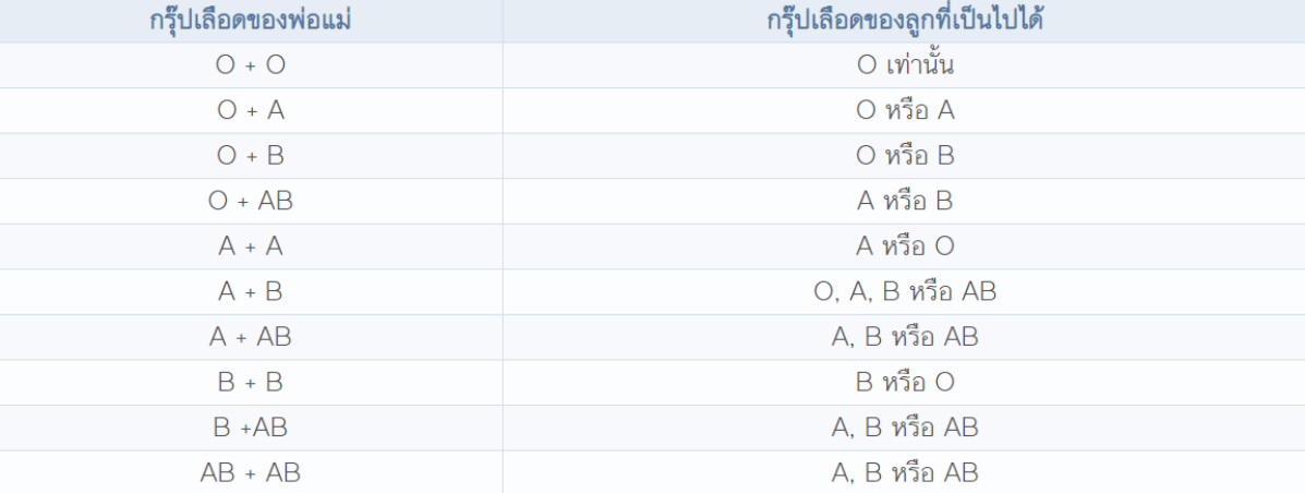 Blood Type Chart 1