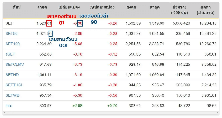 Ruay Lottoplay Stock 15