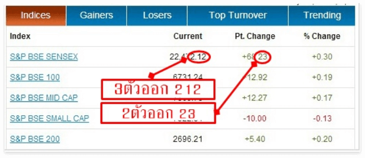 Ruay Lottoplay Stock 16