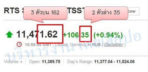 Ruay Lottoplay Stock 17