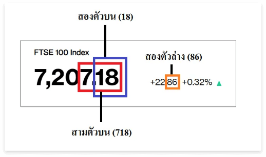 Ruay Lottoplay Stock 18