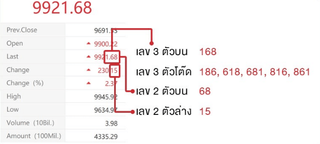 Ruay Lottoplay Stock 21