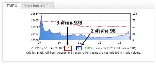 Ruay Lottoplay Stock 25