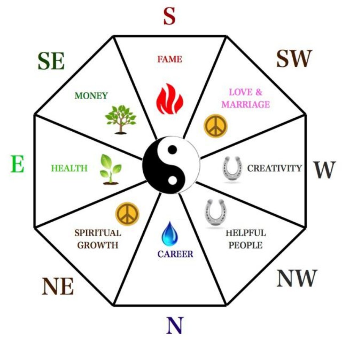 แผนผังปากัว (Bagua)