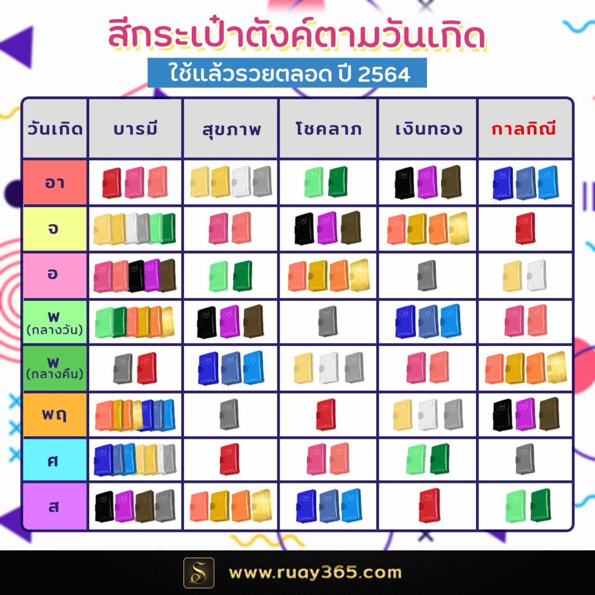 สีกระเป๋า​ตังค์ปี 2564