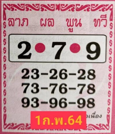 หวยลูกศิษย์หลวงพ่อเนือง01/02/64