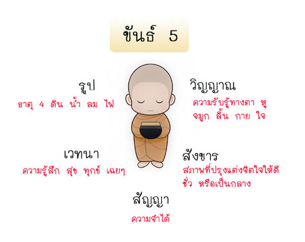 ขันธ์ 5