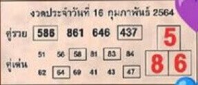  เลขเด็ดหวยดังงวดนี้ 16/02/64