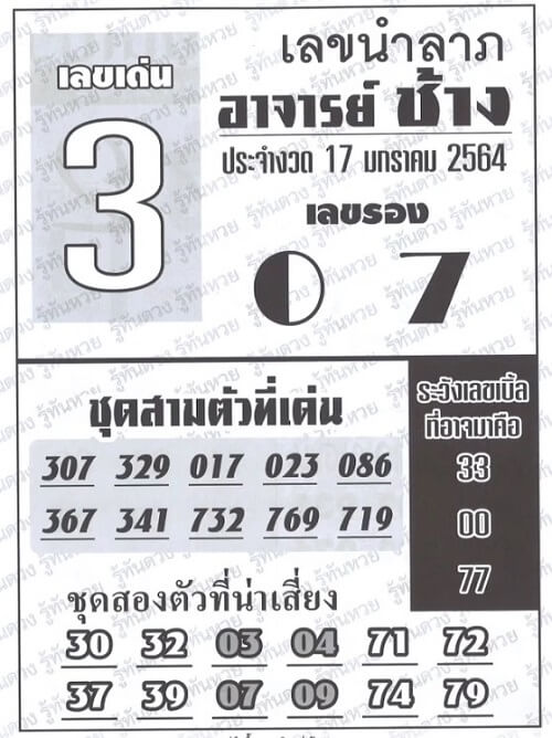 หวยอาจารช้าง17/01/64