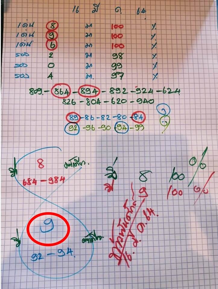 หวยท้าวพันศักดิ์  16/3/64