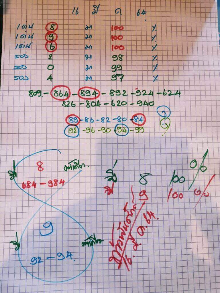 หวยท้าวพันศักดิ์  เลขเด็ดหวยดังงวดนี้ 16/03/64